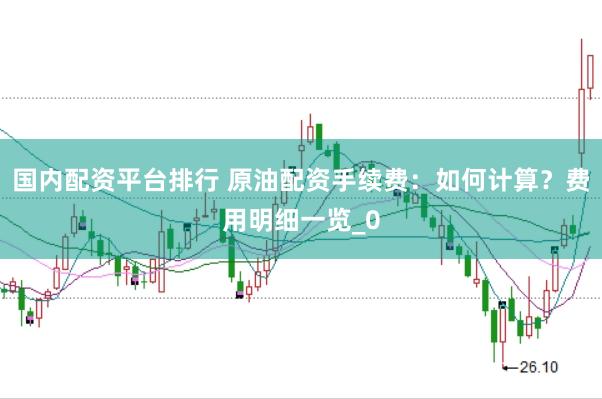 国内配资平台排行 原油配资手续费：如何计算？费用明细一览_0