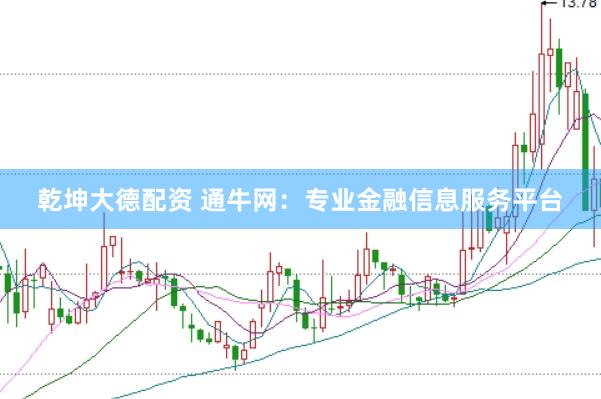 乾坤大德配资 通牛网：专业金融信息服务平台