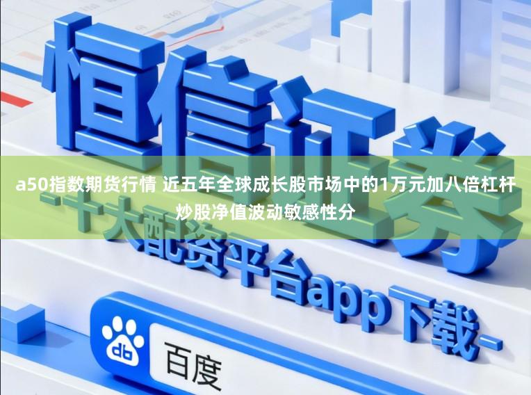 a50指数期货行情 近五年全球成长股市场中的1万元加八倍杠杆炒股净值波动敏感性分